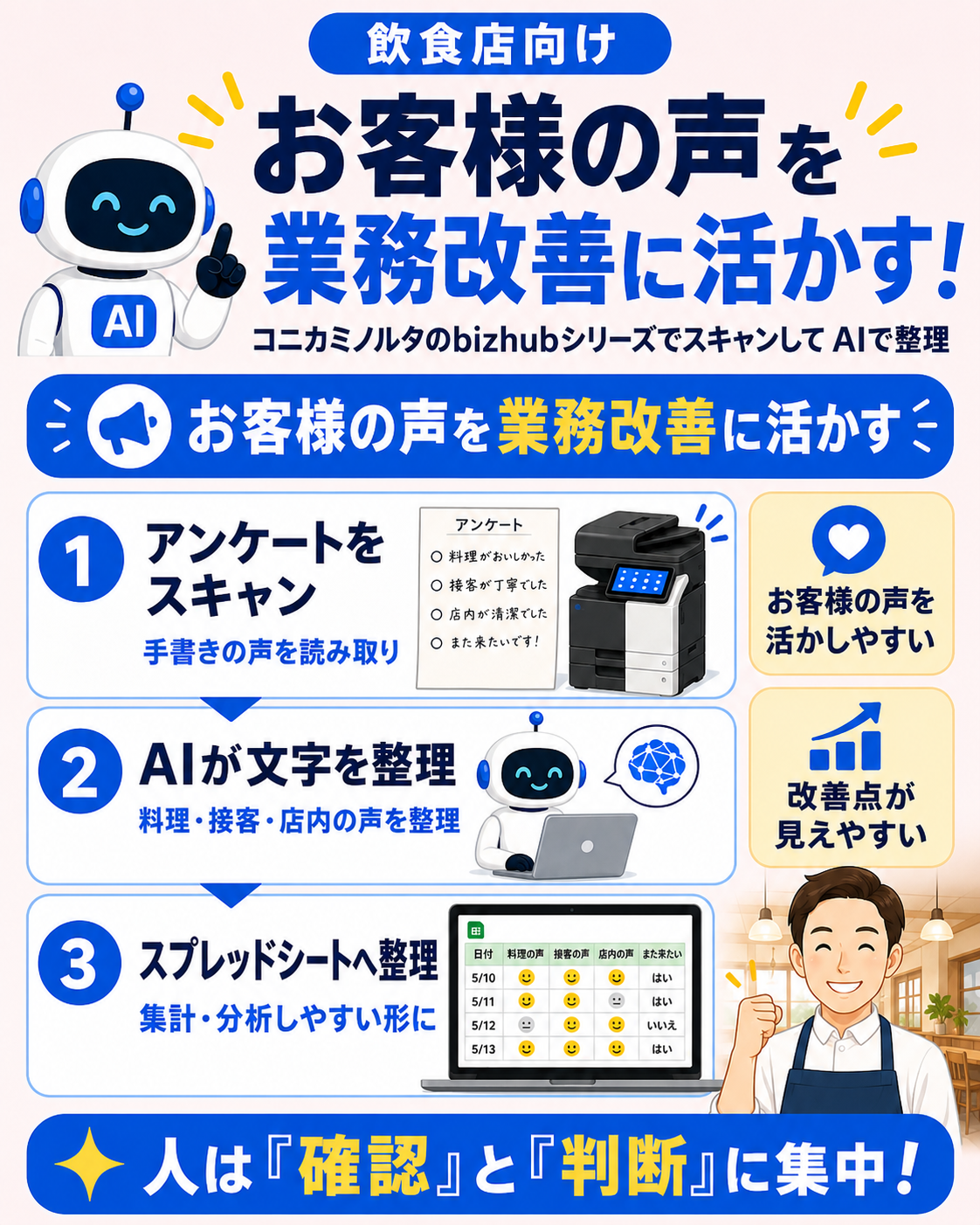 お客様の声を業務改善に活かす！飲食店のお客様アンケートを AIでデータ化！