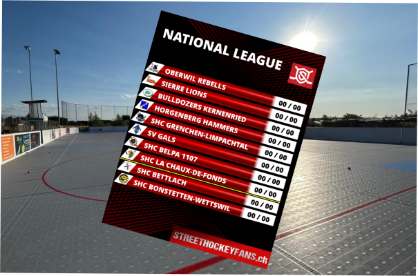 Das ist eure NL-Tabelle!