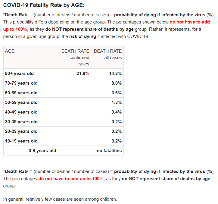 Coronavirus Covid19 Deathrate mortality rate