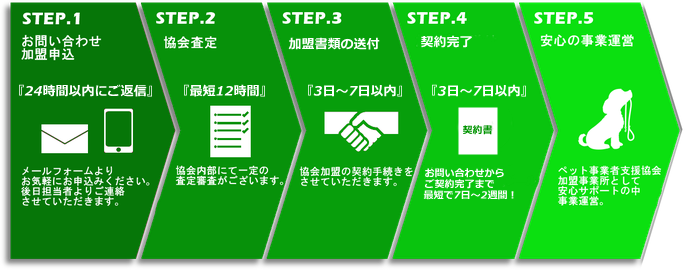 ペット事業者支援協会