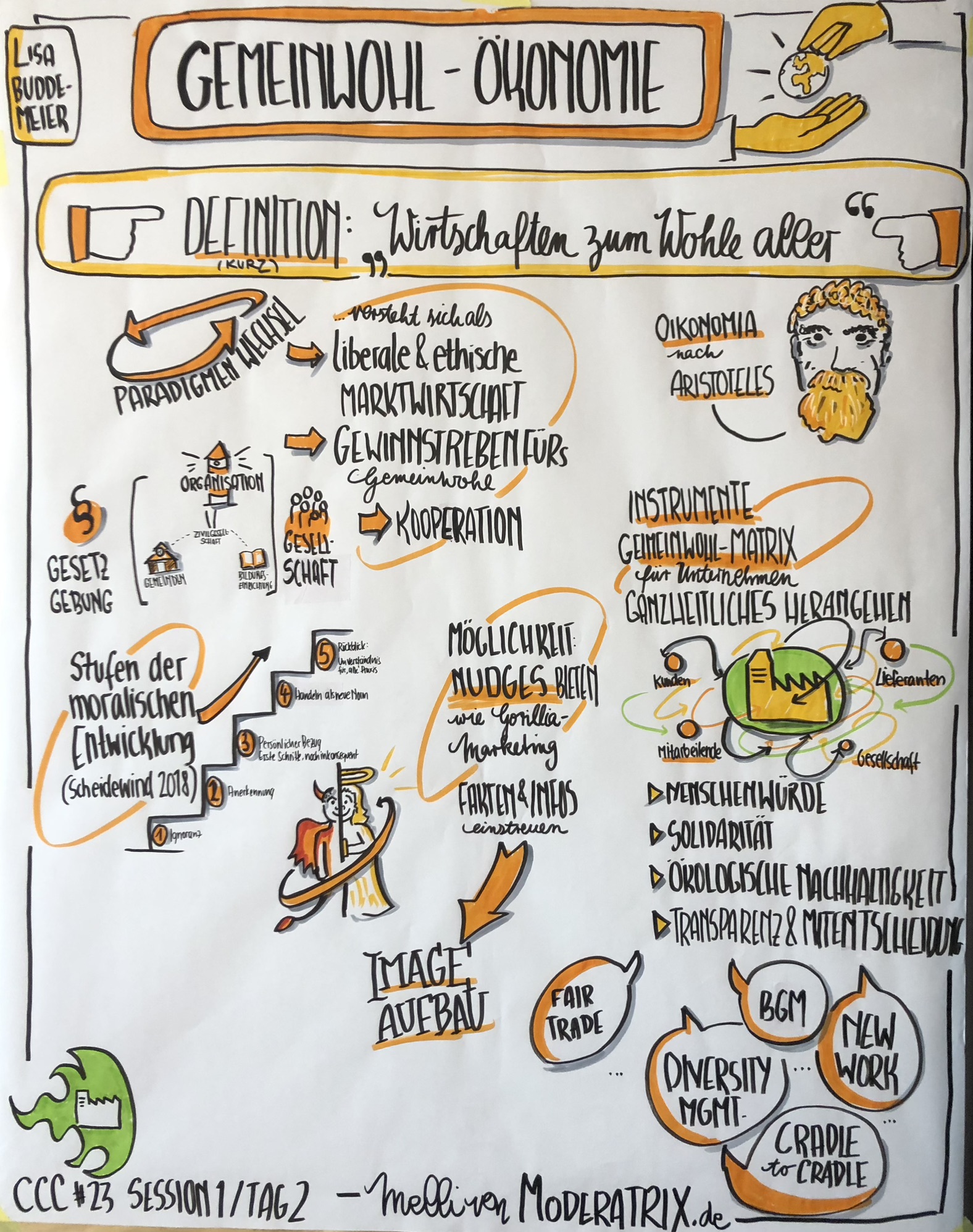 Analoges Graphic Recording zum Corporate Culture Camp Hamburg 1
