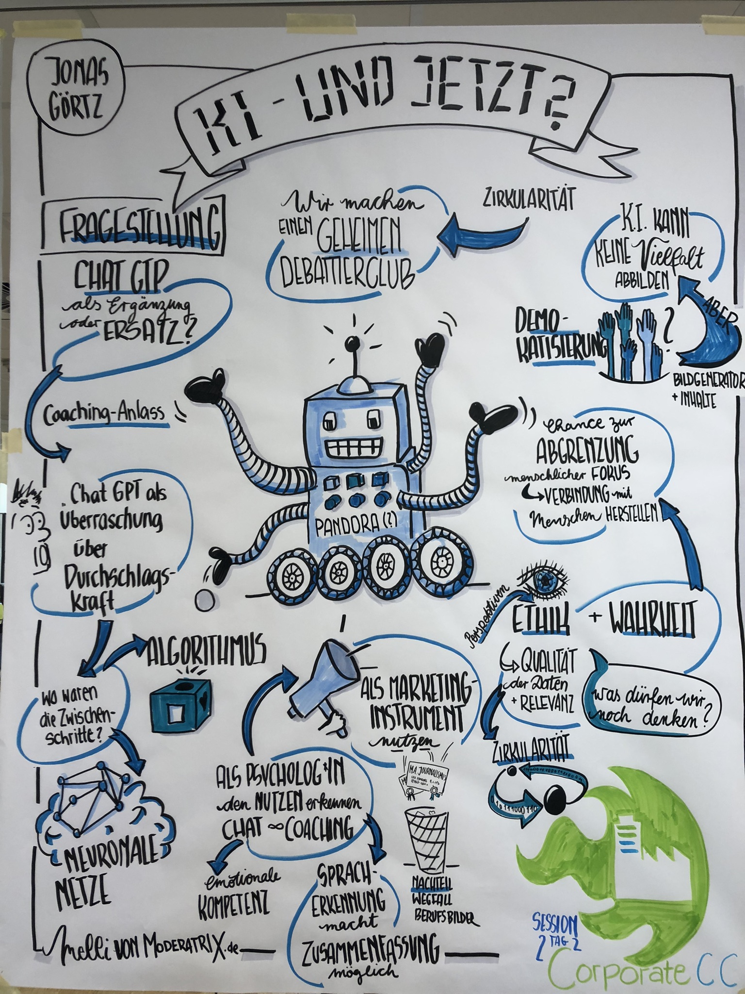 Analoges Graphic Recording zum Corporate Culture Camp Hamburg 2