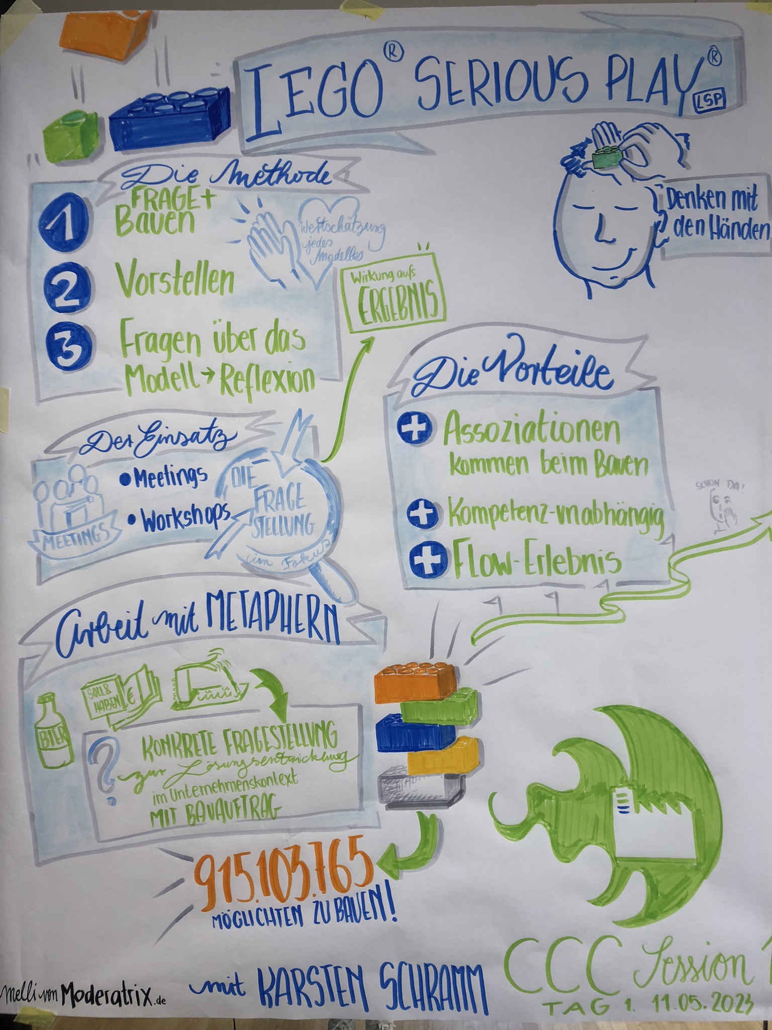 Analoges Graphic Recording zum Corporate Culture Camp Hamburg 3