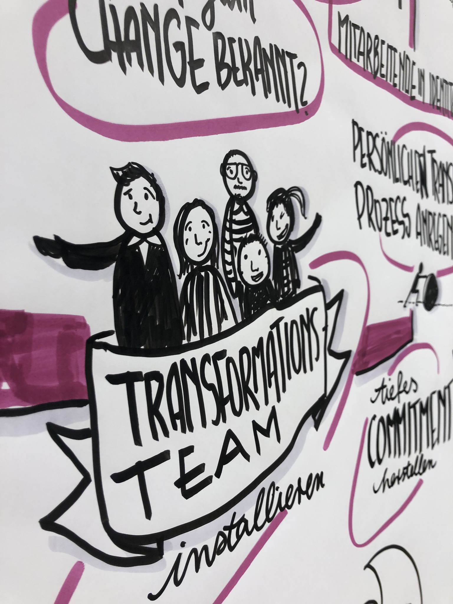 Ausschnitt aus einem analogen Graphic Recording 2