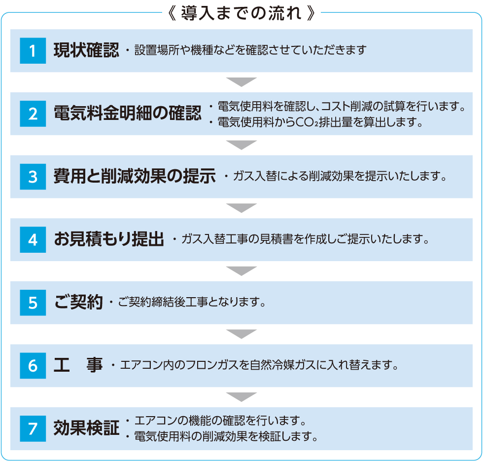 導入までの流れ