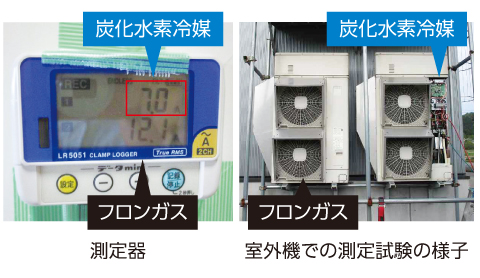 室外機での測定試験の様子