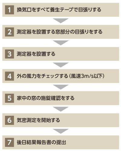 気密測定の手順