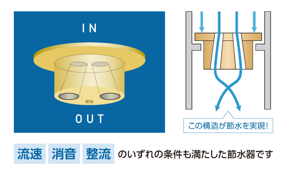 アクアクルーの構造