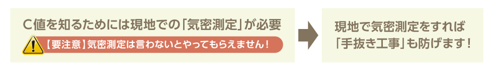 C値を知るためには現地での「気密測定」が必要。現地で気密測定をすれば「手抜き工事」も防げます！