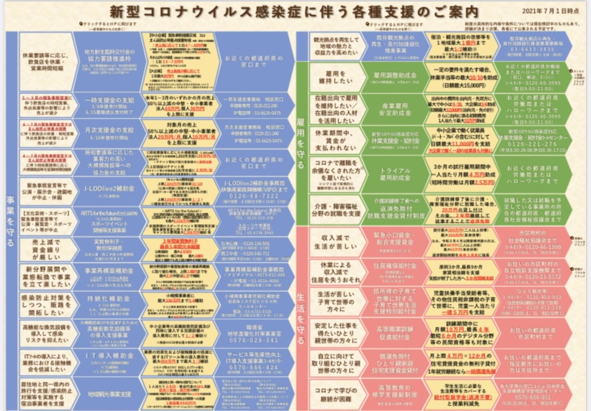 コロナ支援策一覧（2021.7.1）