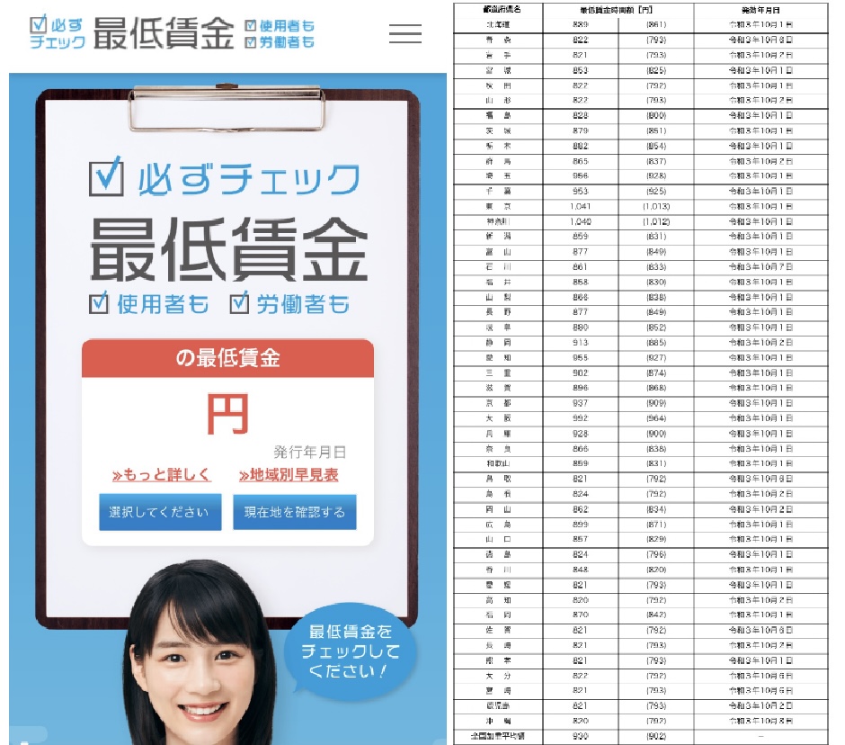 明日10月1日より、最低賃金引上げ