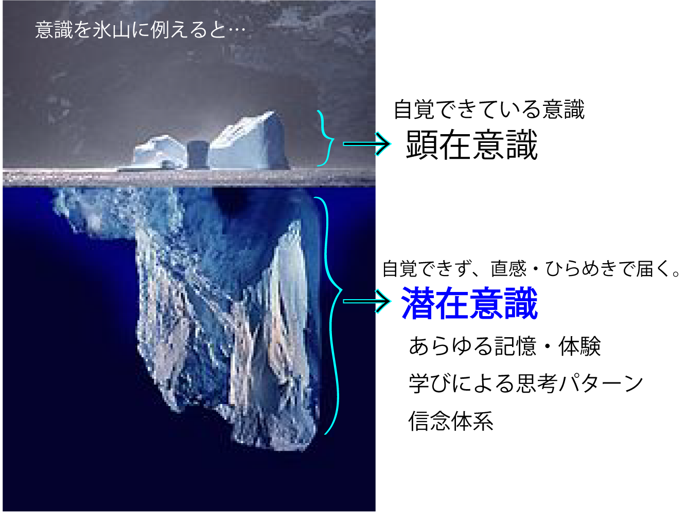 キネシオロジーは 潜在意識の情報 を使ったバランス調整法です Team Adhal ページ