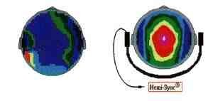 Hemi-Sync® Grafik