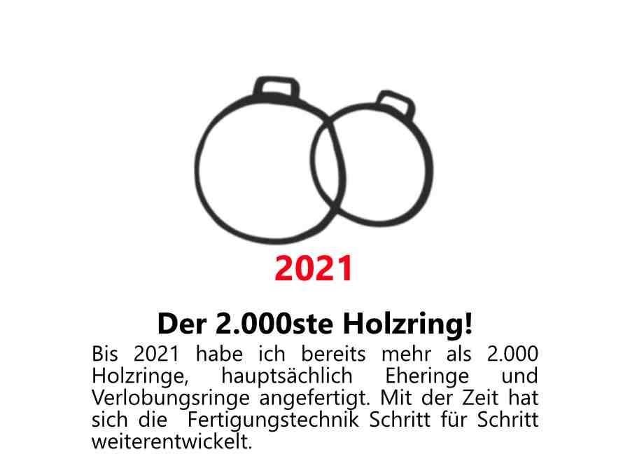 Geschichte von holzliebe - 2021 - bereits über 2000 Holzringe verkauft