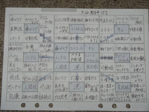 大谷翔平ノートhttps://www.sponichi.co.jp/baseball/news/2013/02/02/gazo/G20130202005109500.html