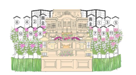 御供花受注書 ご葬儀 お葬式ならお任せください