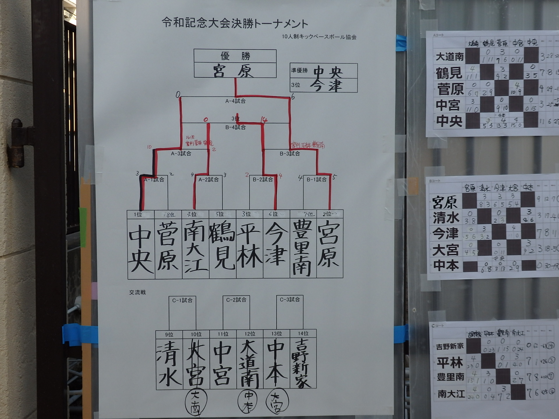 優勝 宮原sg7 大阪市キックベースボール協会