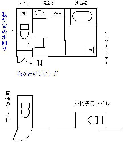 　　　　　　　　個人住宅においての車椅子生活者が利用できるトイレ