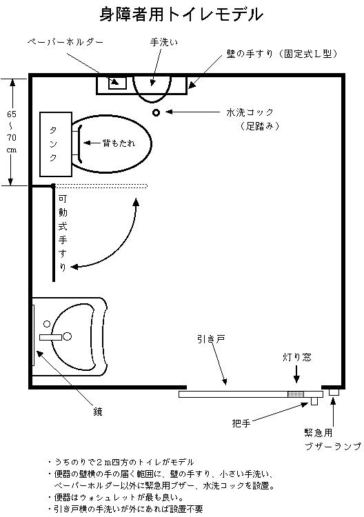 B 車椅子専用トイレ バリアフリー住宅 B 車椅子専用トイレ バリアフリー住宅