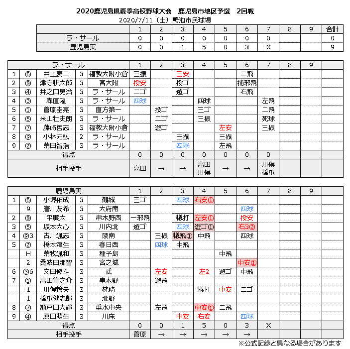 県 野球 サイ 高校 鹿児島 爆