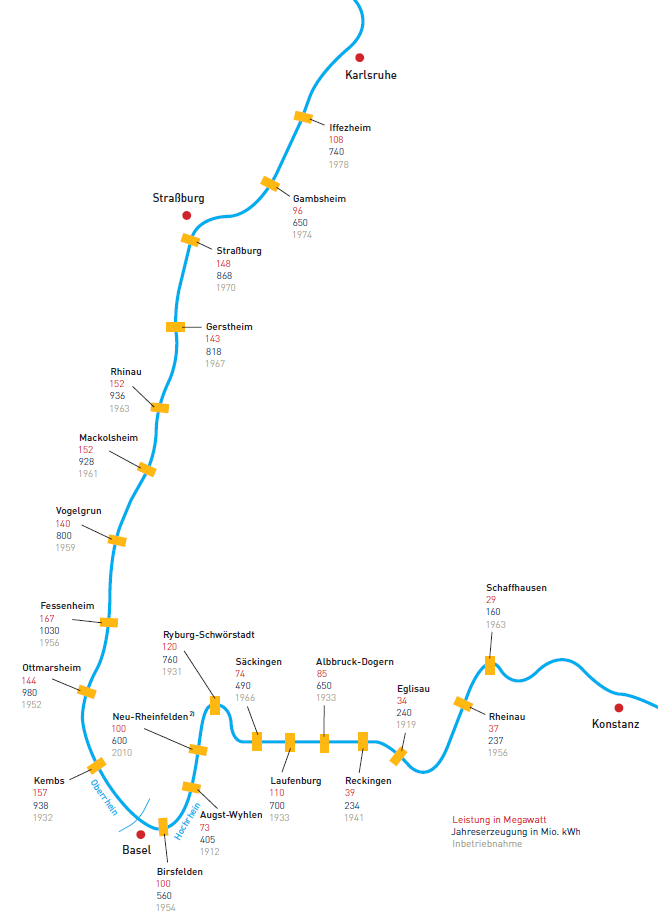Staustufen/Schleusen des Rheins Reisetagebuch der Travelmäuse Staustufen/Schleusen des Rheins Reisetagebuch der Travelmäuse