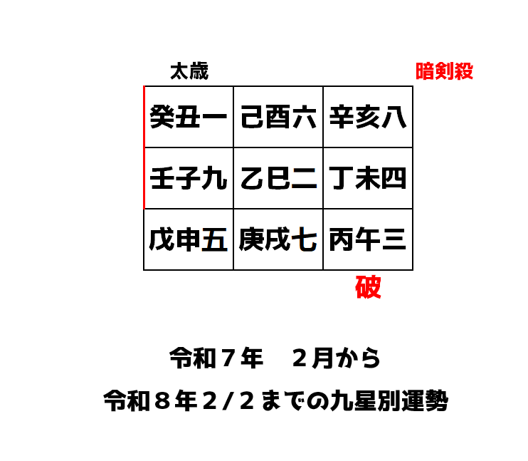 令和７年　九星別運勢・今年起こりそうなこと