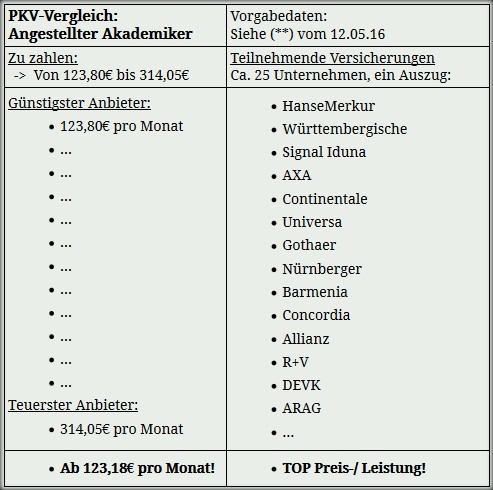 PKV Akademiker Vergleich mit HanseMerkur, Signal Iduna, AXA u.v.m.