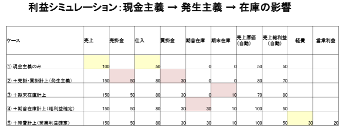 AIの話＆もくもく会