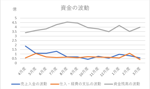 資金の波動とは？！