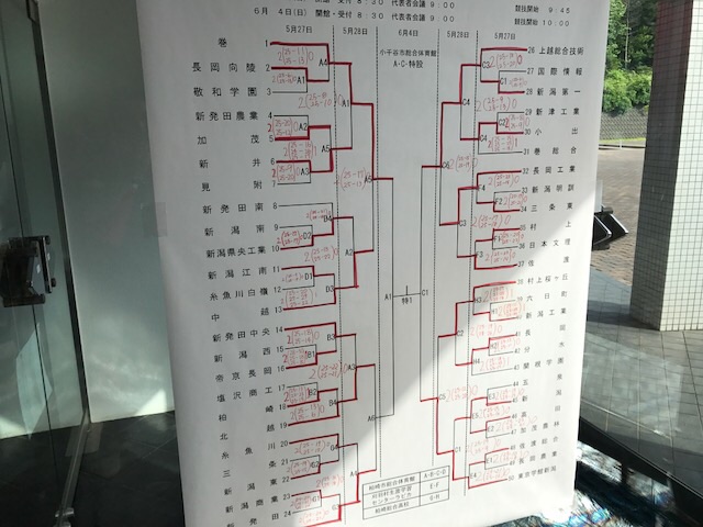 巻高校男子バレーボール部　県総体組み合わせ