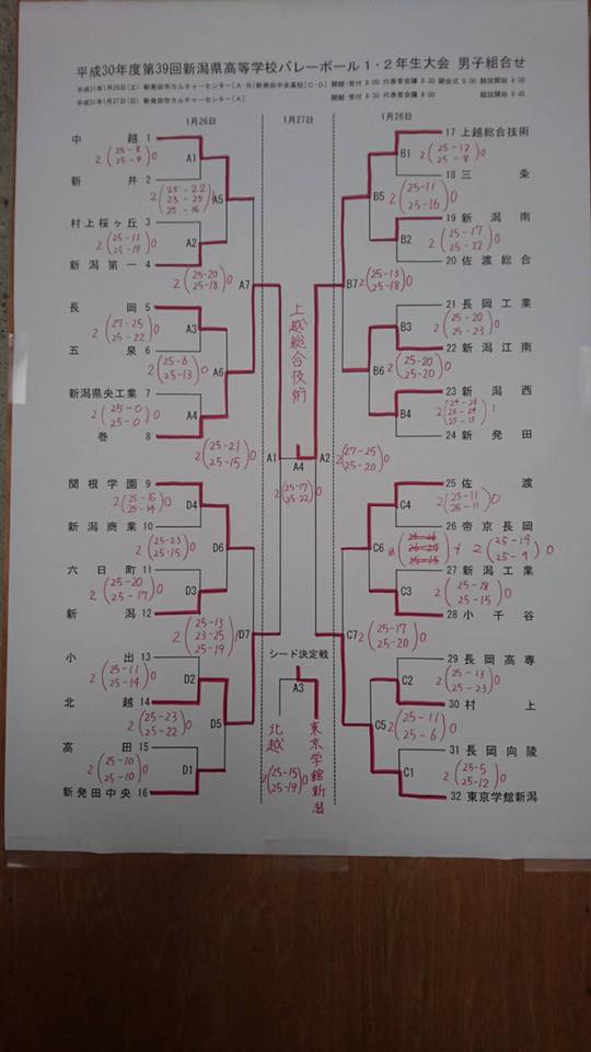 巻高校男子バレーボール部　1.2年生大会　結果