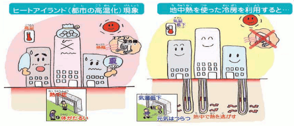 環境省"地中熱ヒートポンプシステムとは？"より