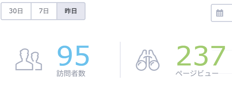 中3 一学期期末テスト対策/英語