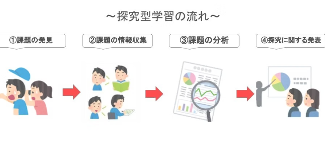 探究学習の問題点