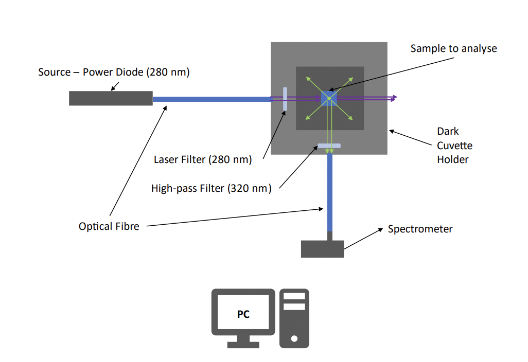 A WeightedLSM Method to Improve Classification and Concentration