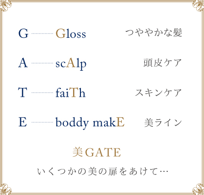 GATEをコンセプトとして G...gloss...髪の艶 A...scalp...頭皮ケア T...FAITH..スキンケア E...LINＥ...ボディライン