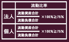 建設業許可　流動比率の図
