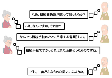 相続関係説明図・法定相続情報一覧図について話す老夫婦