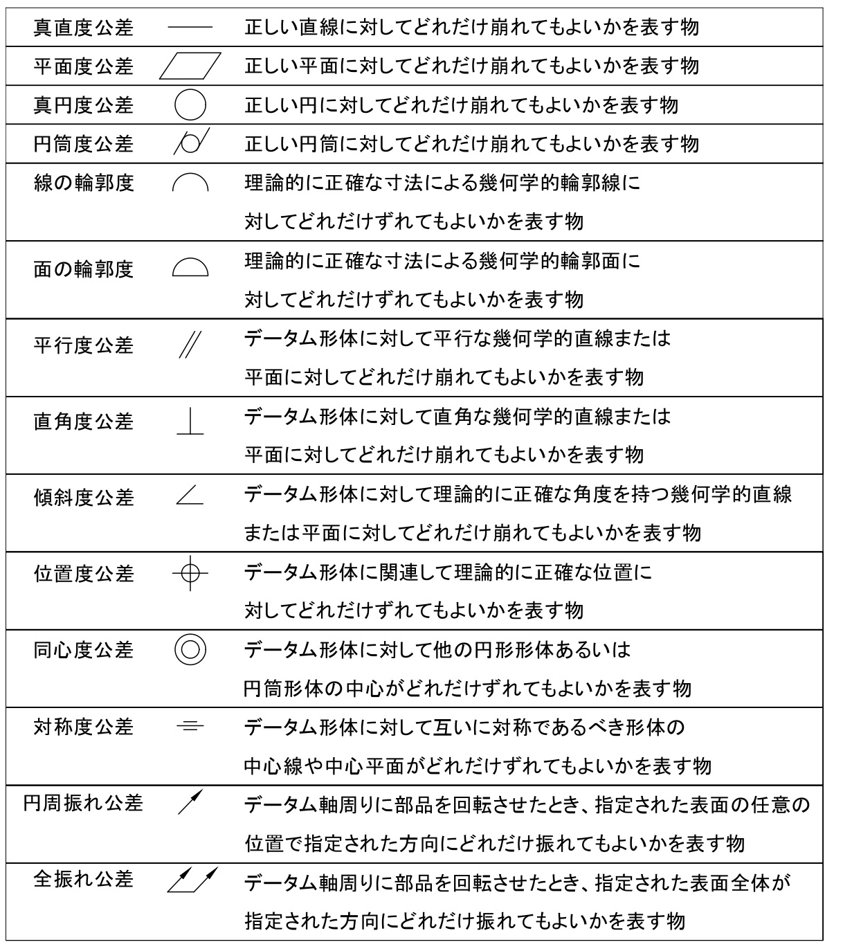 加工製図記号