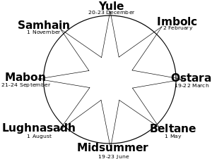 Druiden De Website Van Mijnyggdrasil