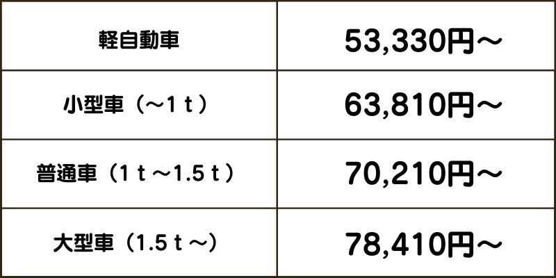 車検費用 ネット予約 期間 いくら 早い 費用 認定工場 ディーラー以外 ガソリンスタンド おすすめ 近くの 人気 いつから 法定点検 最低限 新車 愛車 ガラスコーティング 車検証 車内清掃 住所変更 再発行 軽自動車 見積もり 切れた 経費 最低 整備 値引き 安い 値段 料金 格安 激安 頻度 普通車 古い車 メンテナンス 持ち込み10万 代車 洗車 工賃 岐阜県関市 美濃 各務原 美濃加茂 可児 郡上 山県 コバック オートバックス