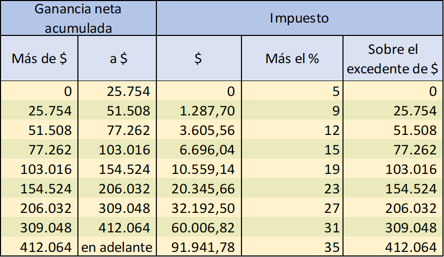 impuestos ganancias forex news impuestos ganancias forex news
