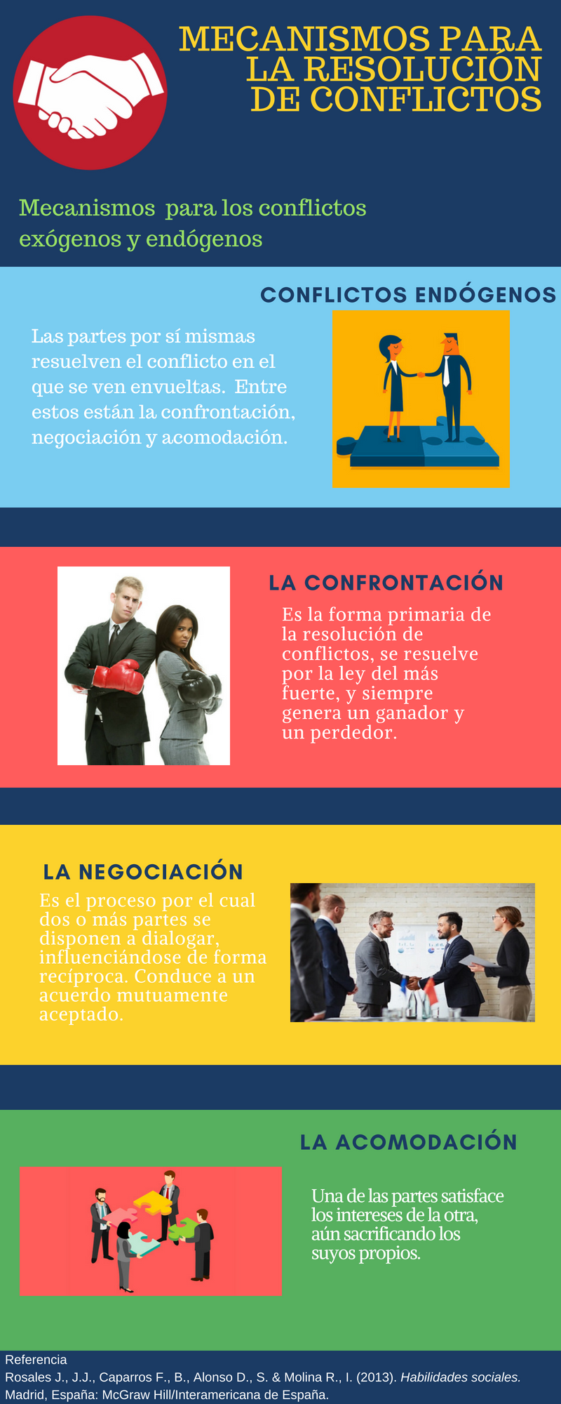 Resolución del Conflicto Página web de