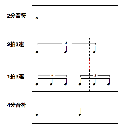 連符の関係