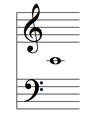 ト音記号とヘ音記号の関係