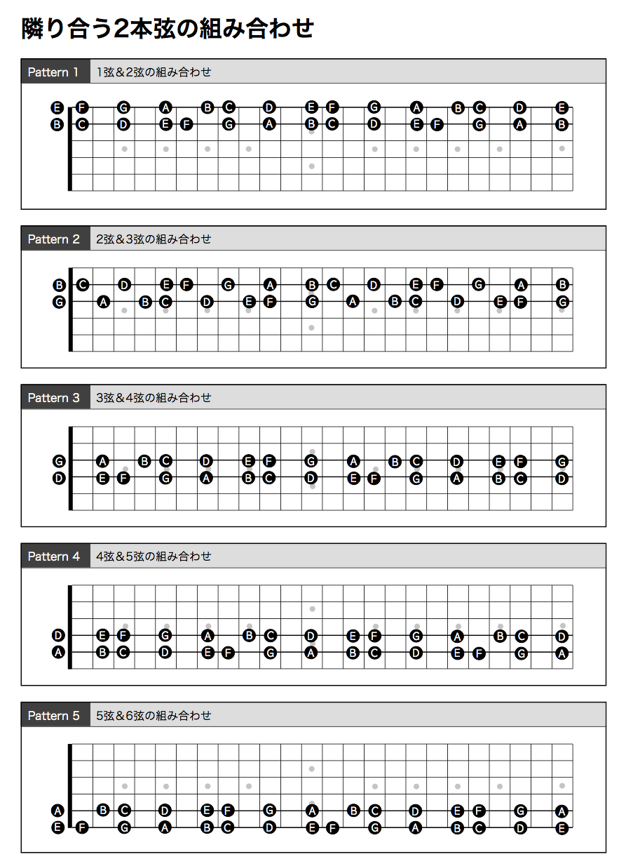 ２弦と３弦の組み合わせの練習 8monji guitar com