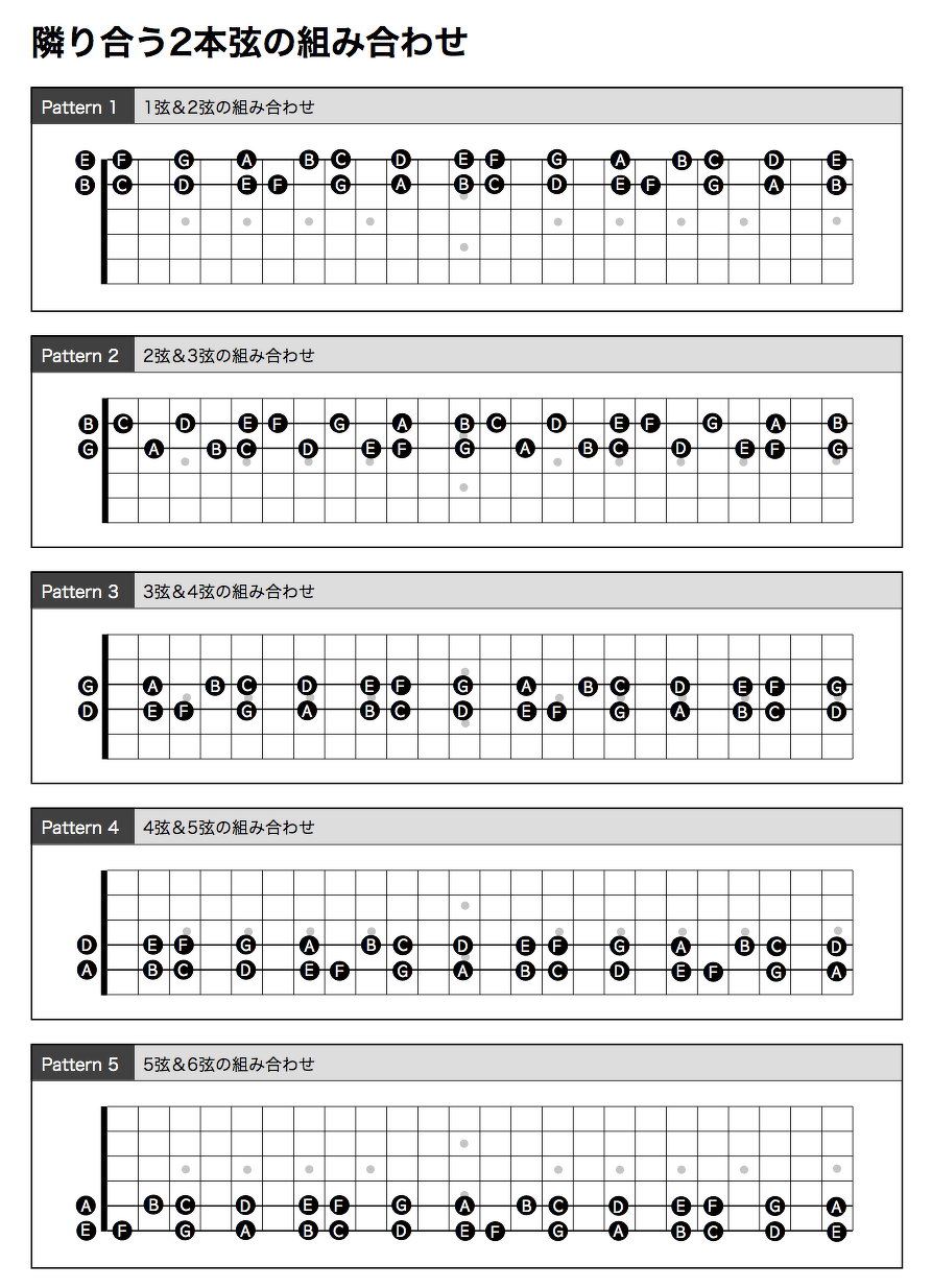 隣り合う２本弦の組み合わせ　ダイアグラム