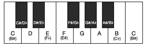 異名同音 8monji guitar com