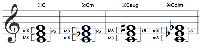 ３和音の４種類