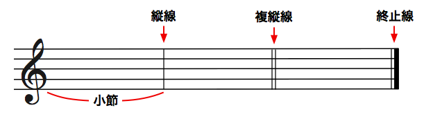 小節と縦線 8monji Guitar Com 小節と縦線 8monji Guitar Com
